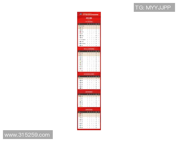 重庆足球队在最新状态排行榜中荣登第九名展现强劲实力与潜力 重庆足球队在最新状态排行榜中荣登第九名展现强劲实力与潜力