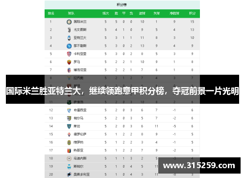 国际米兰胜亚特兰大，继续领跑意甲积分榜，夺冠前景一片光明