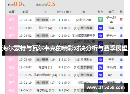 海尔蒙特与瓦尔韦克的精彩对决分析与赛季展望