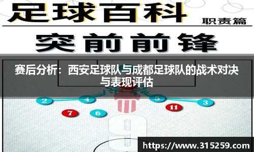 赛后分析：西安足球队与成都足球队的战术对决与表现评估