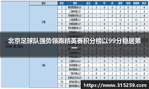 北京足球队强势领跑精英赛积分榜以99分稳居第一