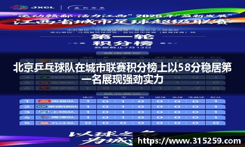 北京乒乓球队在城市联赛积分榜上以58分稳居第一名展现强劲实力