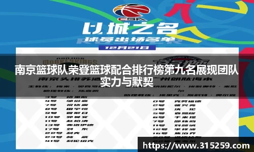 南京篮球队荣登篮球配合排行榜第九名展现团队实力与默契